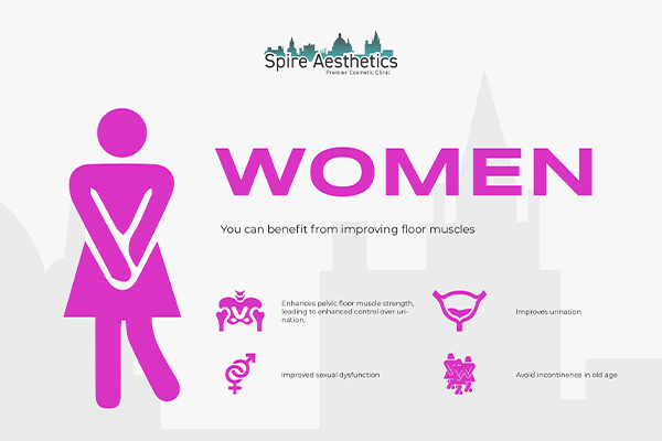Benefits of EMS Female Urinary Incontinence Device Kelvindale