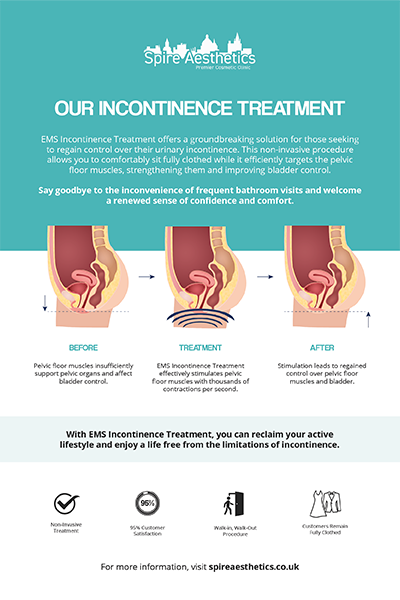 image to show how EMS treatment works for female urinary incontinence Kelvindale